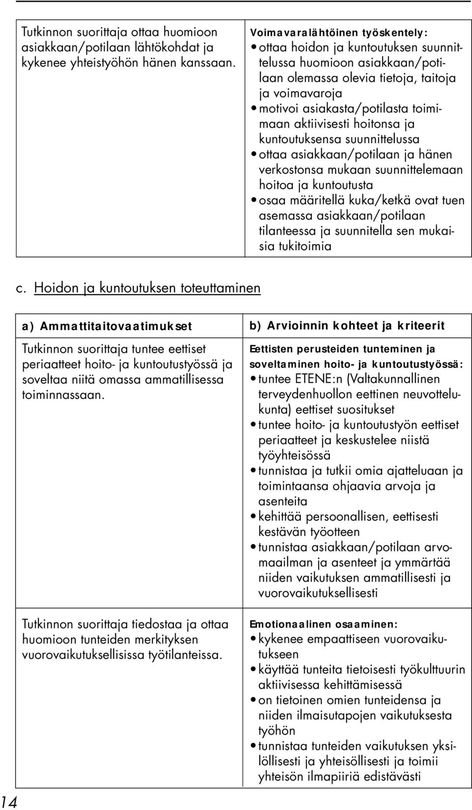 aktiivisesti hoitonsa ja kuntoutuksensa suunnittelussa ottaa asiakkaan/potilaan ja hänen verkostonsa mukaan suunnittelemaan hoitoa ja kuntoutusta osaa määritellä kuka/ketkä ovat tuen asemassa