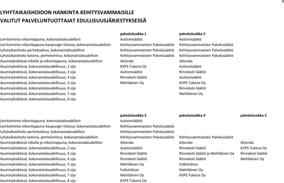 kokonaistaloudellisin Kehitysvammaisten Palvelusäätiö Kehitysvammaisten Palvelusäätiö Lyhytaikaishoito kotona, perhelomitus, kokonaistaloudellisin Kehitysvammaisten Palvelusäätiö Kehitysvammaisten