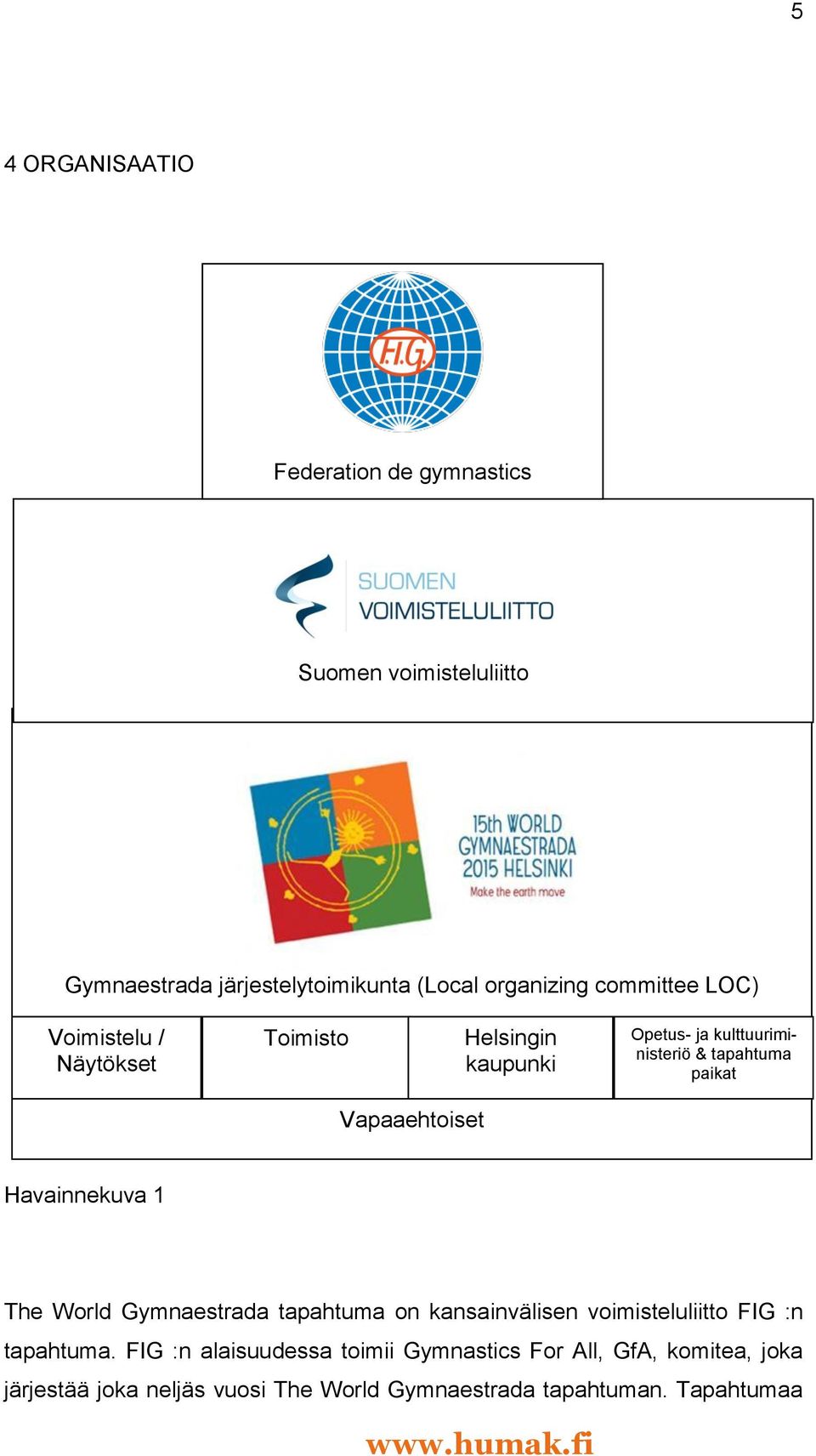 Vapaaehtoiset Havainnekuva 1 The World Gymnaestrada tapahtuma on kansainvälisen voimisteluliitto FIG :n tapahtuma.