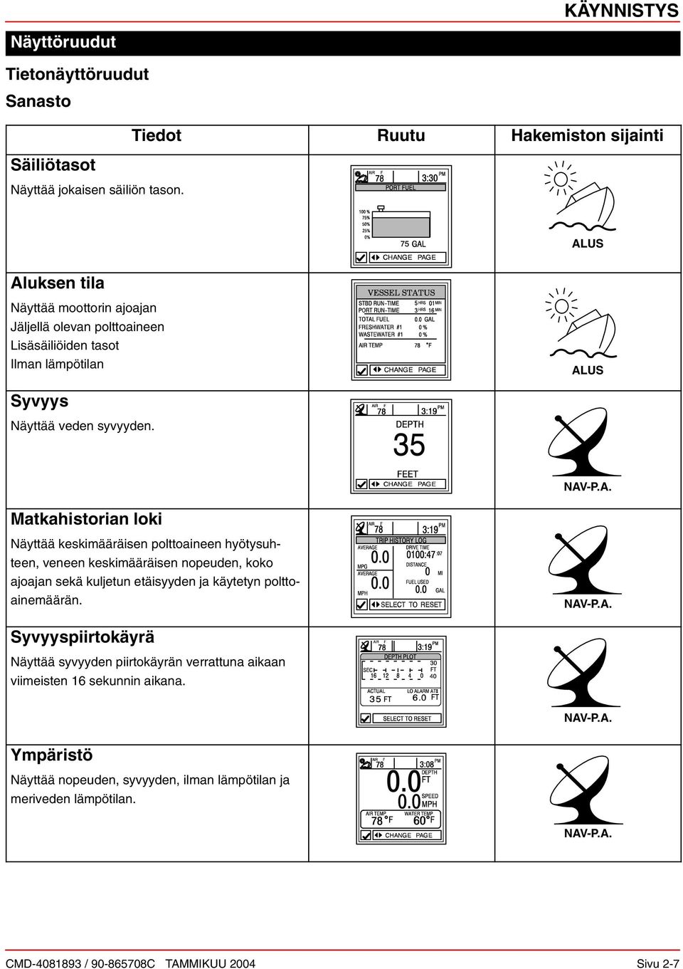 Matkahistorian loki Näyttää keskimääräisen polttoaineen hyötysuhteen, veneen keskimääräisen nopeuden, koko ajoajan sekä kuljetun etäisyyden ja käytetyn