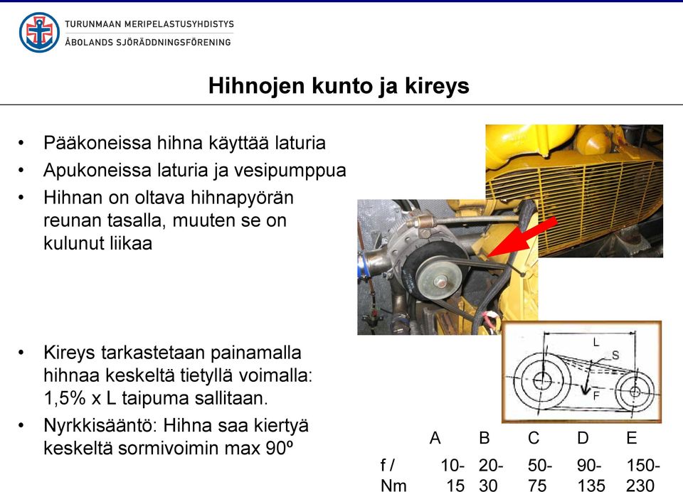 tarkastetaan painamalla hihnaa keskeltä tietyllä voimalla: 1,5% x L taipuma sallitaan.