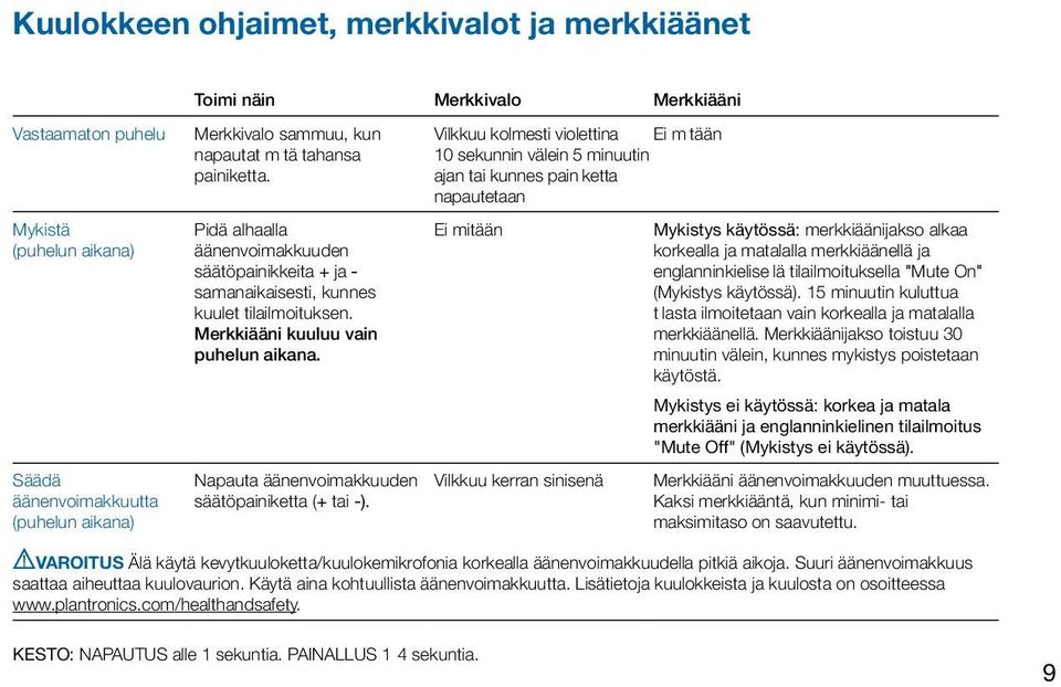 Napauta äänenvoimakkuuden säätöpainiketta (+ tai -).