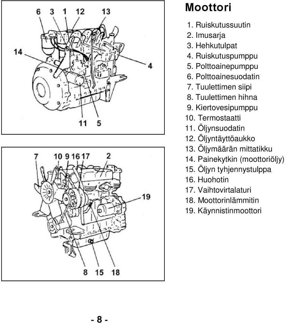Öljynsuodatin 12. Öljyntäyttöaukko 13. Öljymäärän mittatikku 14. Painekytkin (moottoriöljy) 15.