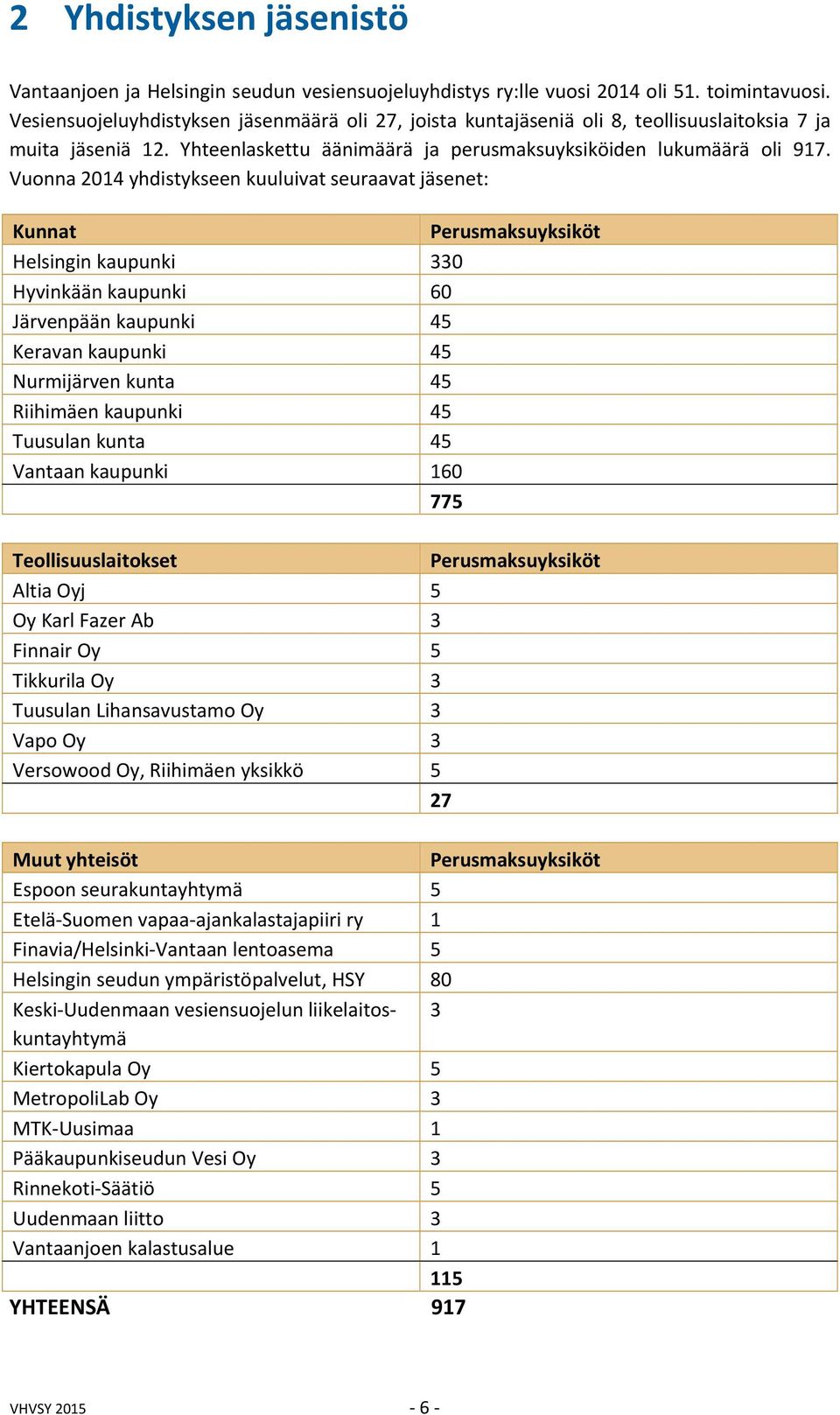 Vuonna 2014 yhdistykseen kuuluivat seuraavat jäsenet: Kunnat Perusmaksuyksiköt Helsingin kaupunki 330 Hyvinkään kaupunki 60 Järvenpään kaupunki 45 Keravan kaupunki 45 Nurmijärven kunta 45 Riihimäen
