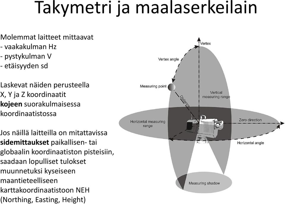 laitteilla on mitattavissa sidemittaukset paikallisen tai globaalin koordinaatiston pisteisiin, saadaan