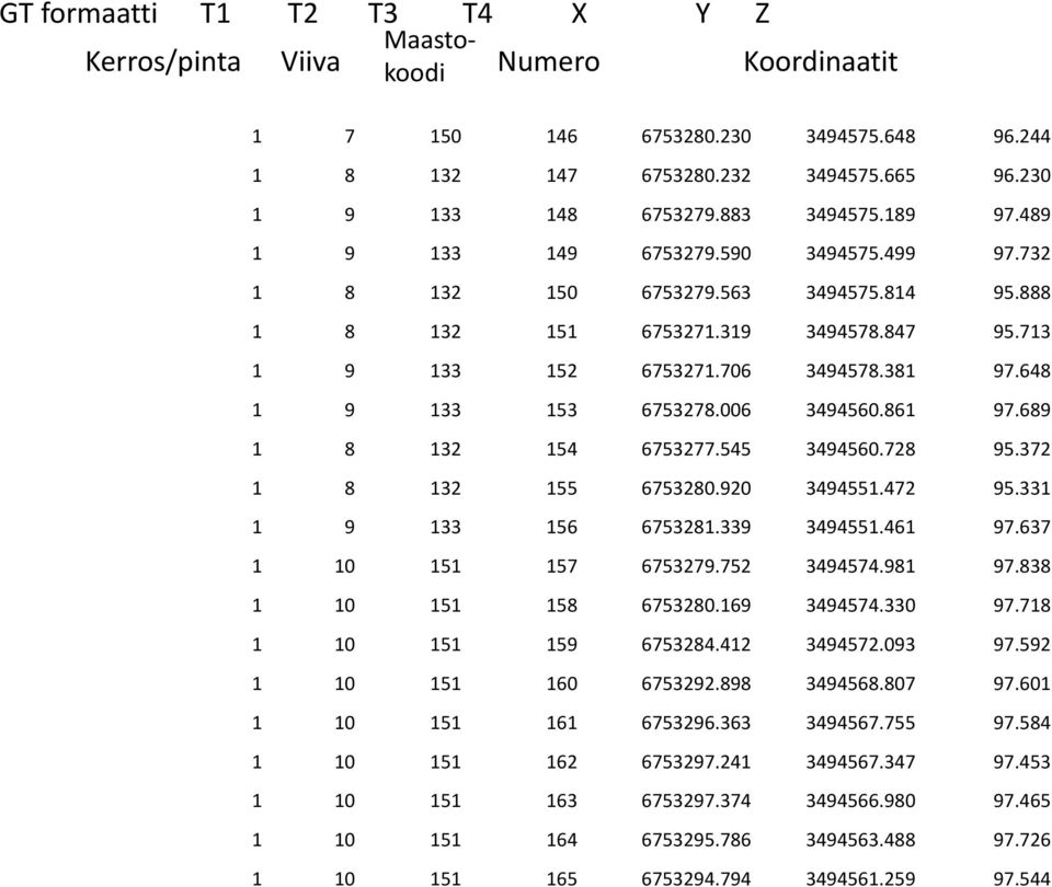 648 1 9 133 153 6753278.006 3494560.861 97.689 1 8 132 154 6753277.545 3494560.728 95.372 1 8 132 155 6753280.920 3494551.472 95.331 1 9 133 156 6753281.339 3494551.461 97.637 1 10 151 157 6753279.