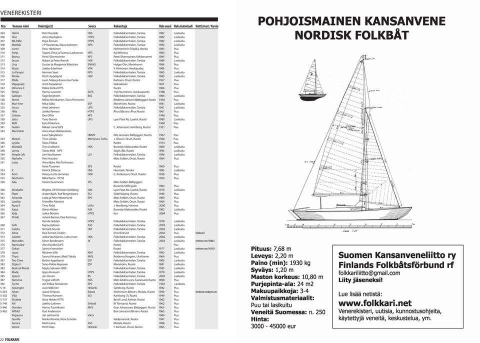 HTPS Folkebådcentralen, Tanska 1982 Lasikuitu 308 Matilda J-P Rautamaa, Klaus Kuhanen NPS Folkebådcentralen, Tanska 1983 Lasikuitu 309 Lunni Panu Härkönen Holmströmin Telakka, Hanko 1983 Puu 310