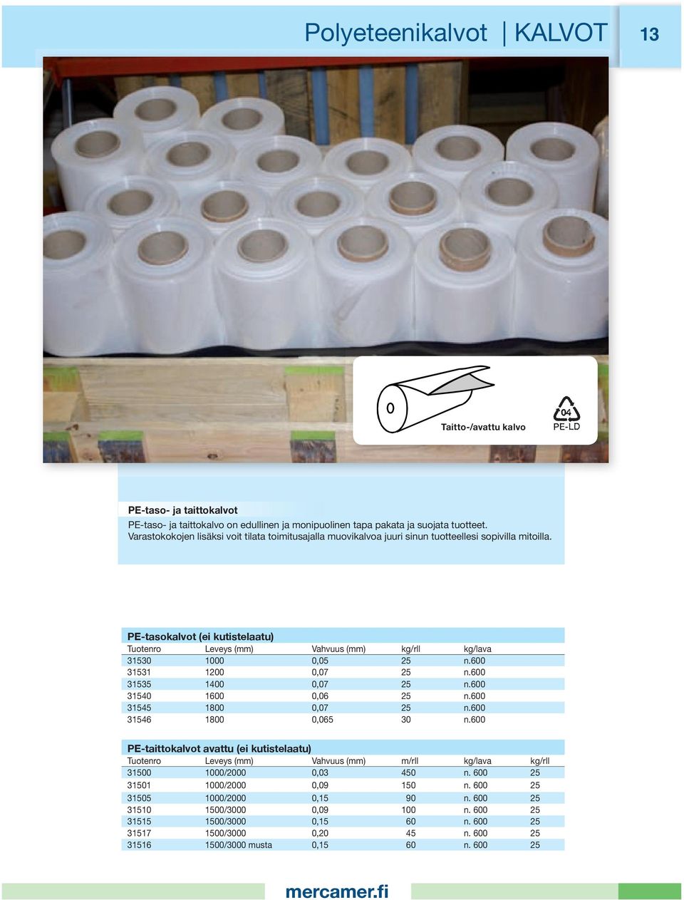 PE-tasokalvot (ei kutistelaatu) Tuotenro Leveys (mm) Vahvuus (mm) kg/rll kg/lava 31530 1000 0,05 25 n.600 31531 1200 0,07 25 n.600 31535 1400 0,07 25 n.600 31540 1600 0,06 25 n.