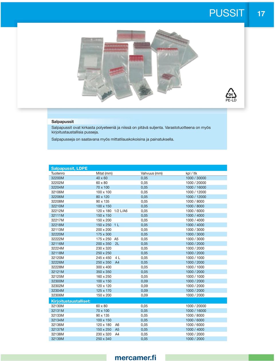 Salpapussit, LDPE Tuotenro Mitat (mm) Vahvuus (mm) kpl / ltk 32200M 40 x 60 0,05 1000 / 30000 32202M 60 x 80 0,05 1000 / 20000 32204M 70 x 100 0,05 1000 / 16000 32106M 100 x 100 0,05 1000 / 12000