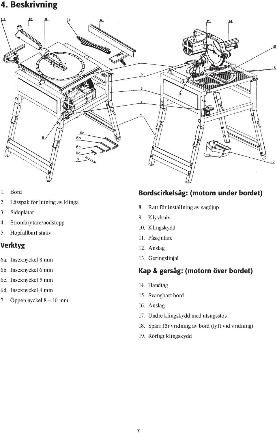 Öppen nyckel 8 10 mm Bordscirkelsåg: (motorn under bordet) 8. Ratt för inställning av sågdjup 9. Klyvkniv 10. Klingskydd 11. Påskjutare 12.