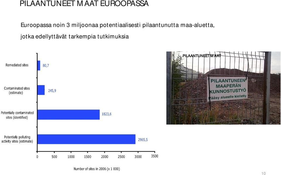 pilaantunutta maa-aluetta, jotka