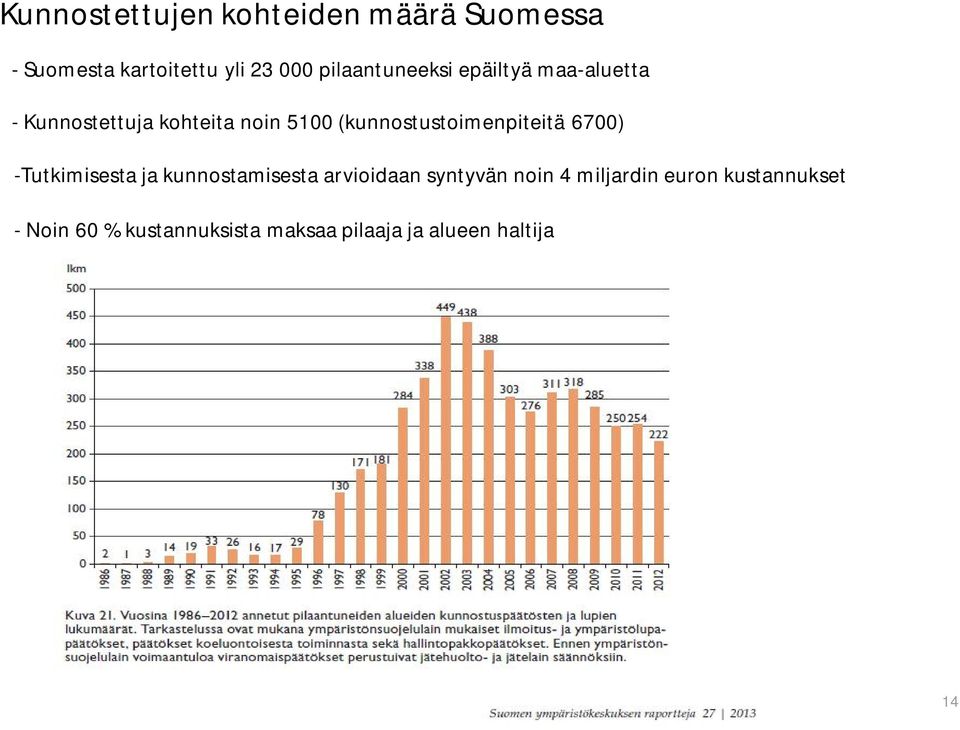 (kunnostustoimenpiteitä 6700) -Tutkimisesta ja kunnostamisesta arvioidaan