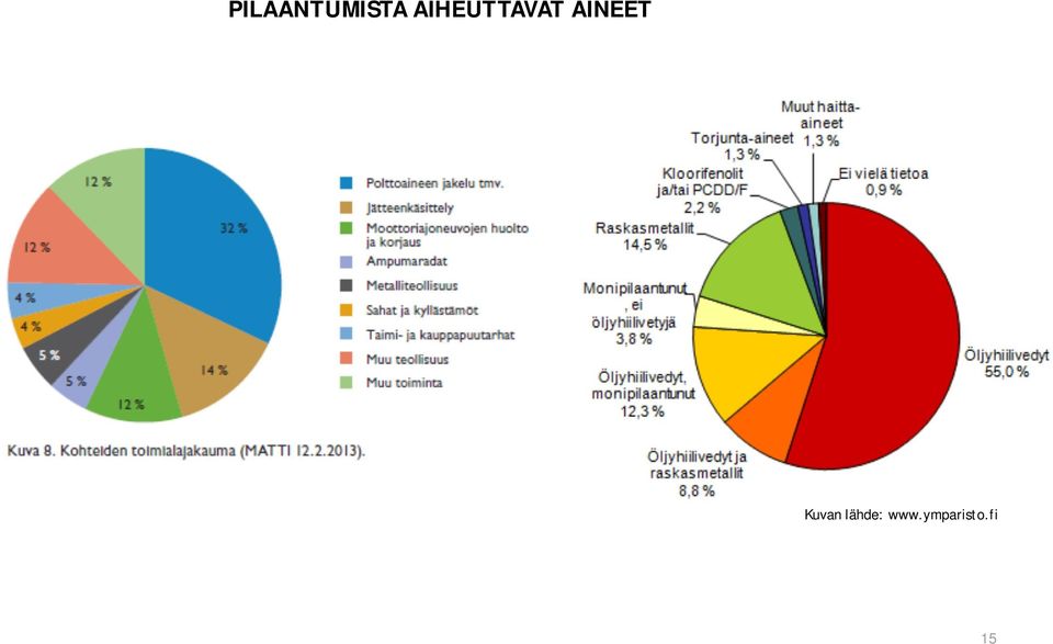 AINEET Kuvan