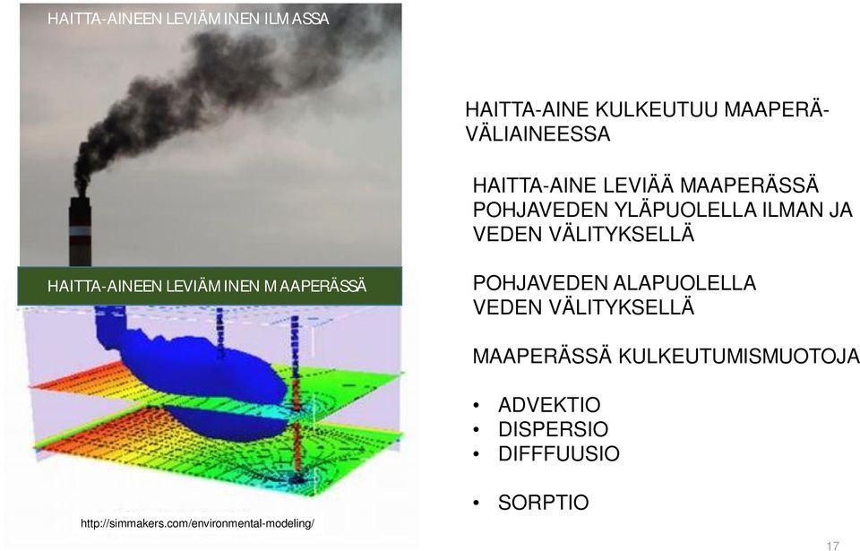 HAITTA-AINEEN LEVIÄMINEN MAAPERÄSSÄ POHJAVEDEN ALAPUOLELLA VEDEN VÄLITYKSELLÄ