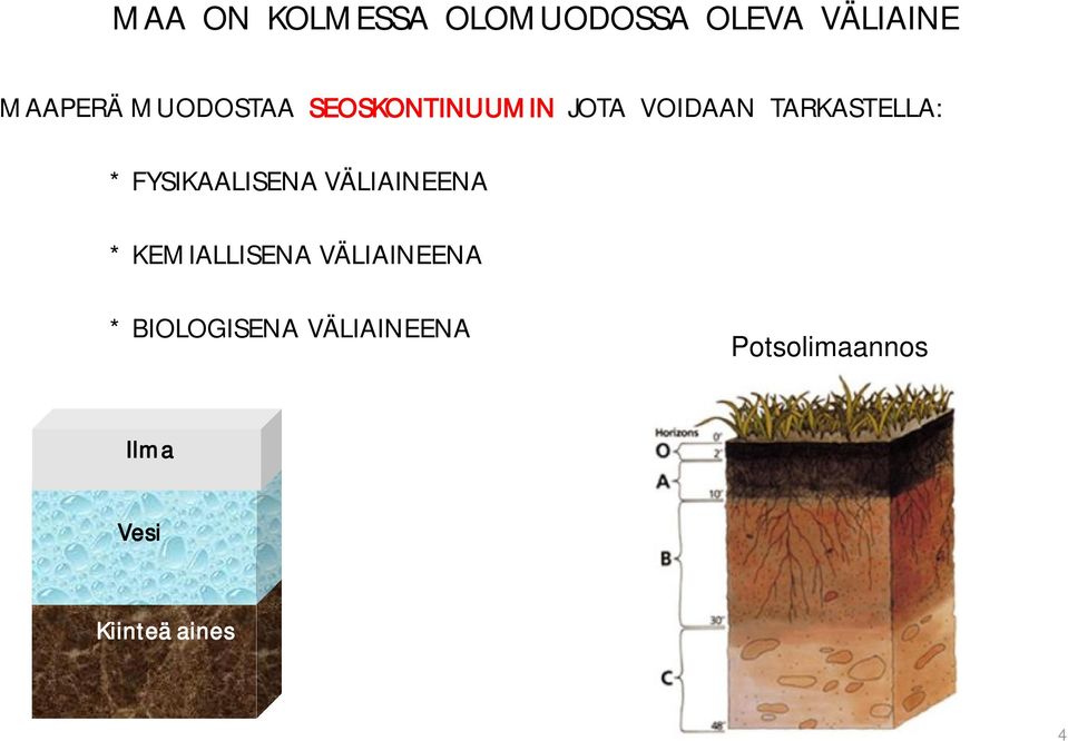 FYSIKAALISENA VÄLIAINEENA * KEMIALLISENA VÄLIAINEENA *