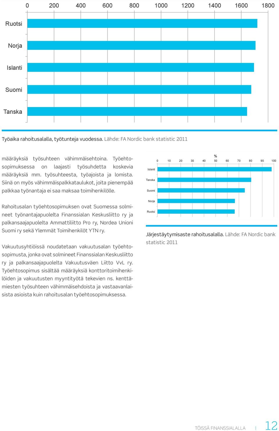 työsuhteesta, työajoista ja lomista. Siinä on myös vähimmäispalkkataulukot, joita pienempää palkkaa työnantaja ei saa maksaa toimihenkilölle.