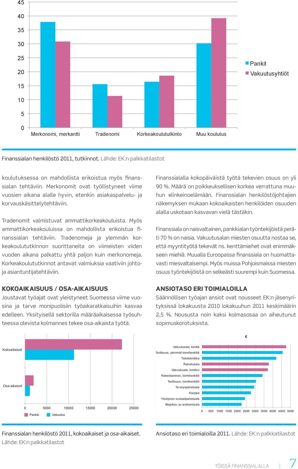 Merkonomit ovat työllistyneet viime vuosien aikana alalle hyvin, etenkin asiakaspalvelu- ja korvauskäsittelytehtäviin. Tradenomit valmistuvat ammattikorkeakouluista.