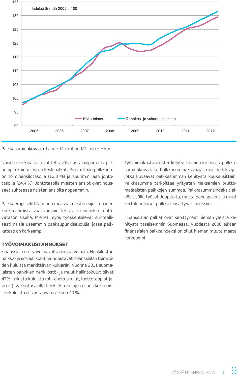 Pienimillään palkkaero on toimihenkilötasolla (13,3 %) ja suurimmillaan johtotasolla (24,4 %). Johtotasolla miesten ansiot ovat nousseet suhteessa naisten ansioita nopeammin.