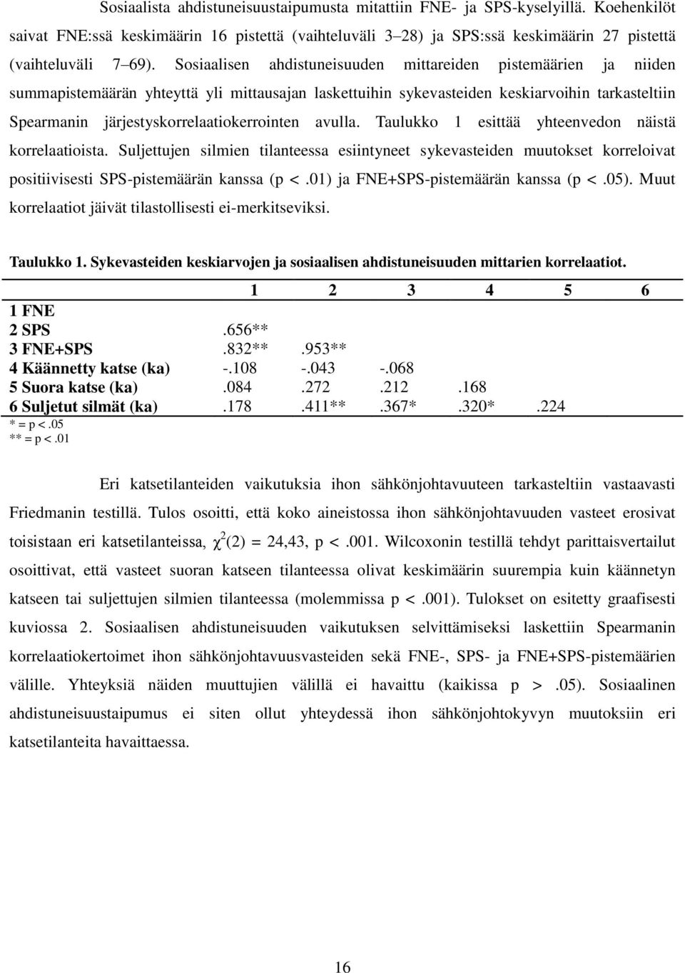 järjestyskorrelaatiokerrointen avulla. Taulukko 1 esittää yhteenvedon näistä korrelaatioista.