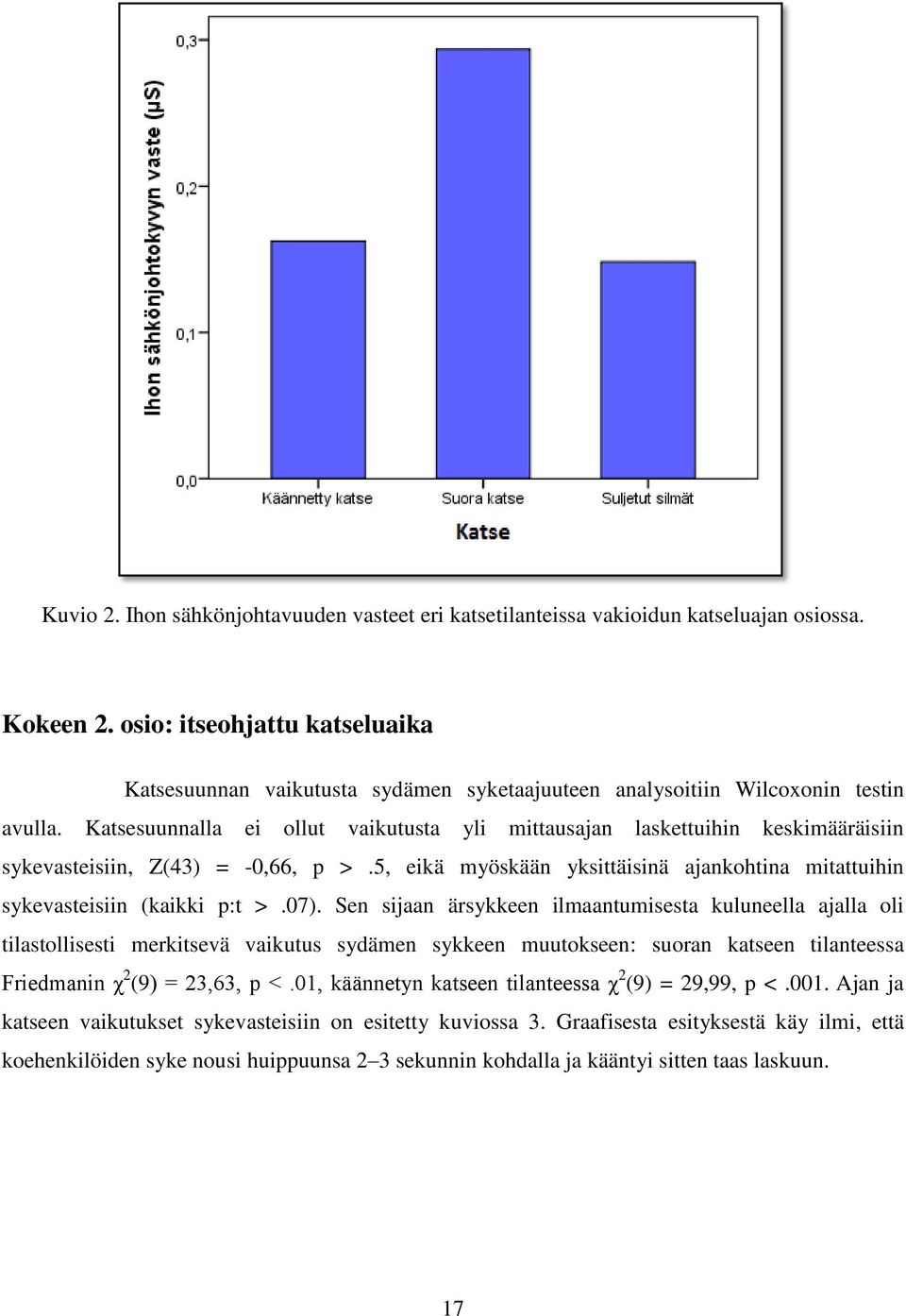 Katsesuunnalla ei ollut vaikutusta yli mittausajan laskettuihin keskimääräisiin sykevasteisiin, Z(43) = -0,66, p >.5, eikä myöskään yksittäisinä ajankohtina mitattuihin sykevasteisiin (kaikki p:t >.