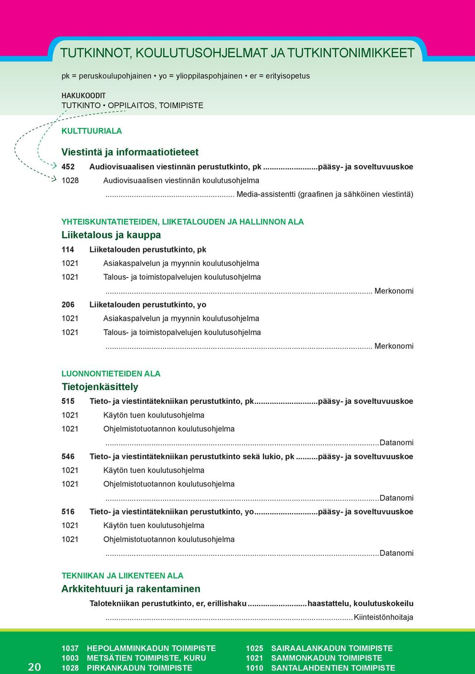 .. Media-assistentti (graafinen ja sähköinen viestintä) Yhteiskuntatieteiden, liiketalouden ja hallinnon ala Liiketalous ja kauppa 114 Liiketalouden perustutkinto, pk 1021 Asiakaspalvelun ja myynnin