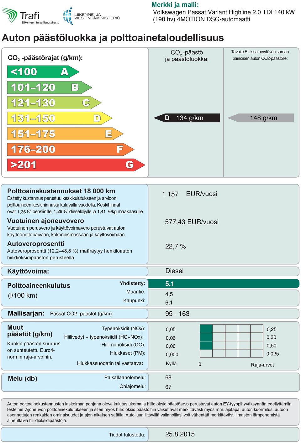 perustuu keskikulutukseen ja arvioon polttoaineen keskihinnasta kuluvalla vuodella. Keskihinnat ovat 1,36 /l bensiinille, 1,26 /l dieselöljylle ja 1,41 /kg maakaasulle.