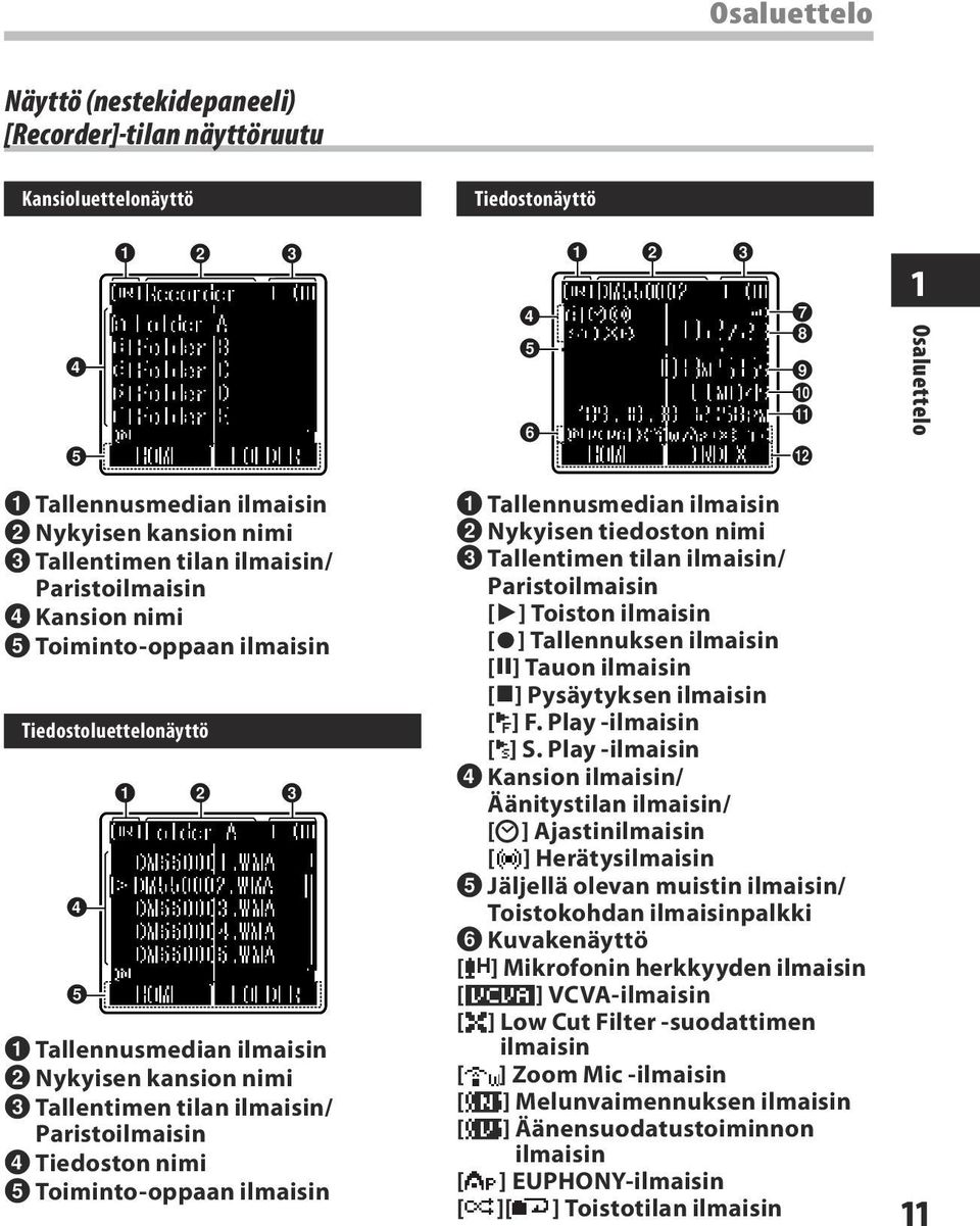 Tallennusmedian ilmaisin 2 Nykyisen kansion nimi 3 Tallentimen tilan ilmaisin/ Paristoilmaisin 4 Tiedoston nimi 5 Toiminto-oppaan ilmaisin 1 Tallennusmedian ilmaisin 2 Nykyisen tiedoston nimi 3