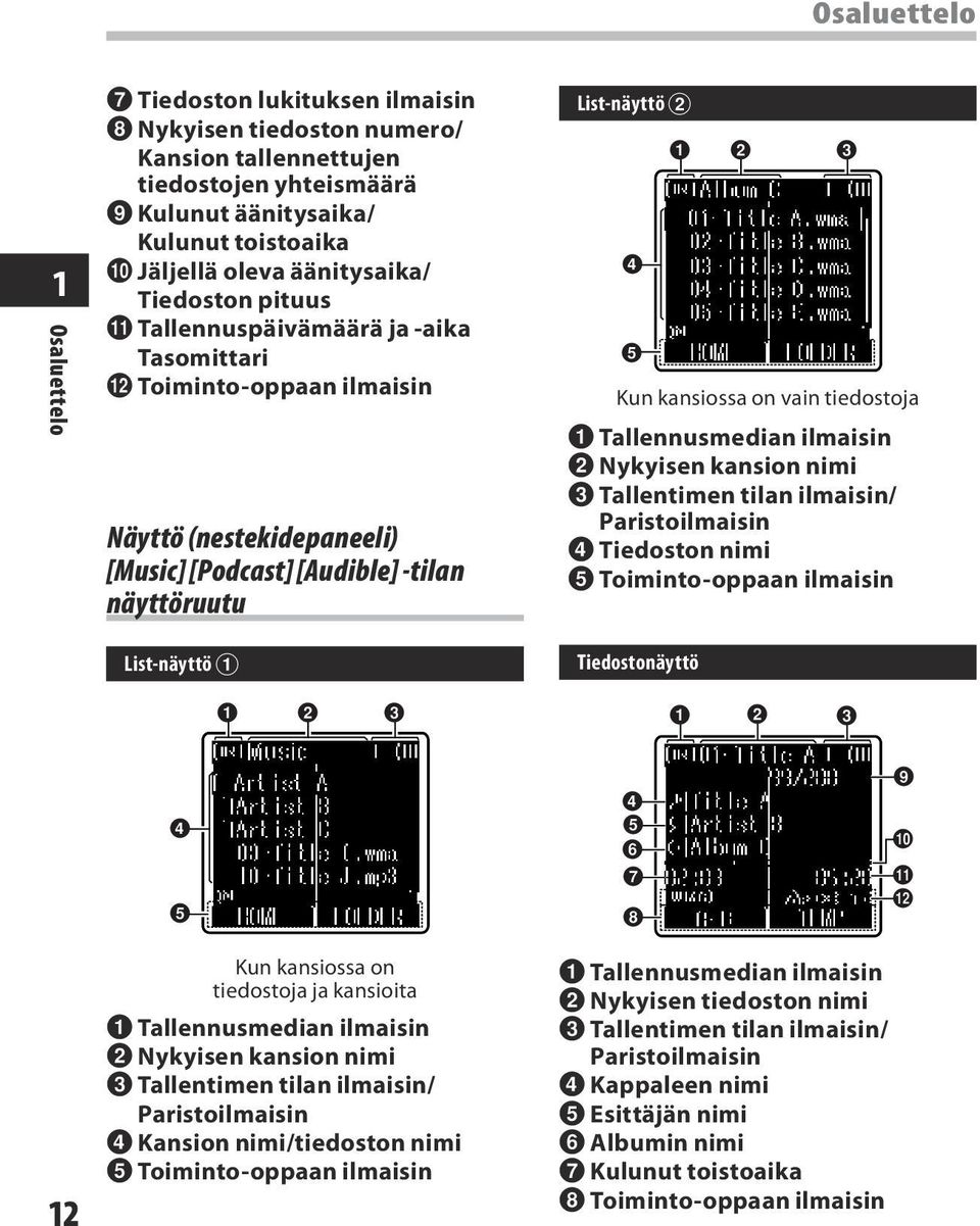 Tallennuspäivämäärä ja -aika Tasomittari @ Toiminto-oppaan ilmaisin Näyttö (nestekidepaneeli) [Music] [Podcast] [Audible] -tilan näyttöruutu List-näyttö 1 1 2 3 List-näyttö 2 4 5 1 2 3 Kun kansiossa