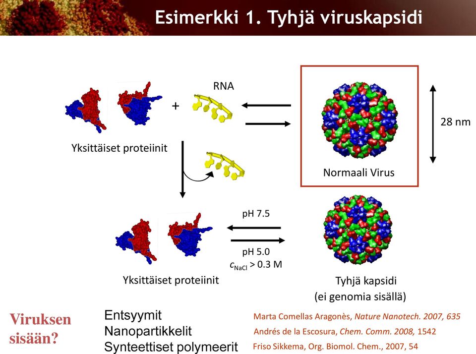 Yksittäiset proteiinit Entsyymit Nanopartikkelit Synteettiset polymeerit ph 5.0 c NaCl > 0.