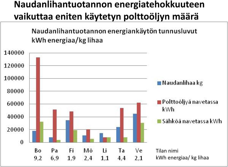 eniten käytetyn polttoöljyn