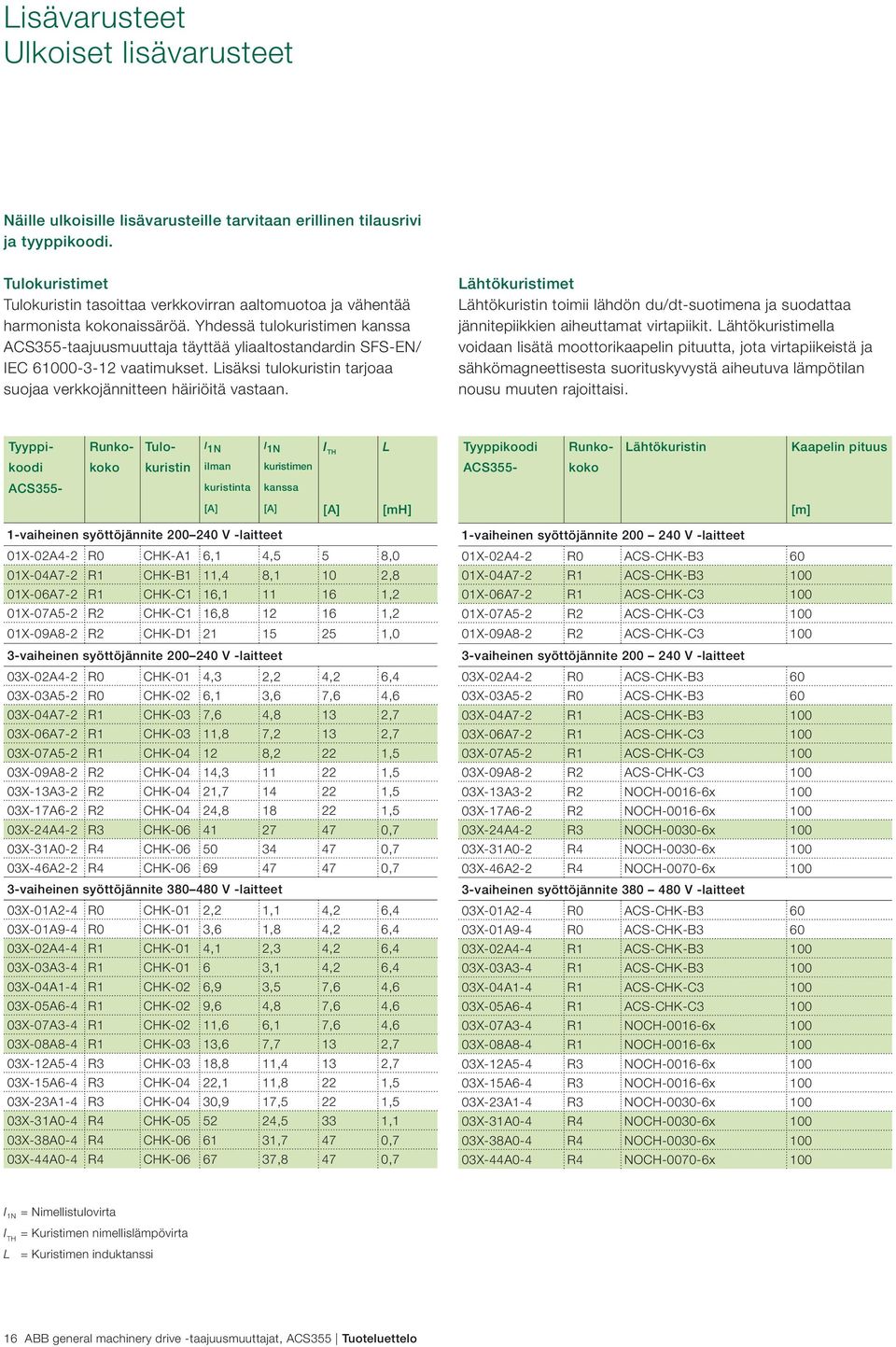 Yhdessä tulokuristimen kanssa ACS355-taajuusmuuttaja täyttää yliaaltostandardin SFS-EN/ IEC 61000-3-12 vaatimukset. Lisäksi tulokuristin tarjoaa suojaa verkkojännitteen häiriöitä vastaan.