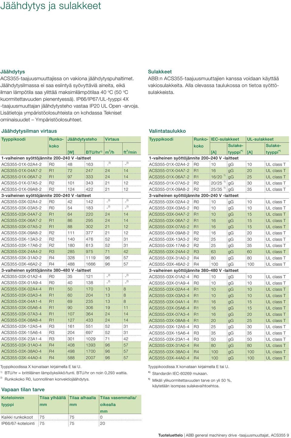 IP66/IP67/UL-tyyppi 4X -taajuusmuuttajan jäähdytysteho vastaa IP20 UL Open -arvoja. Lisätietoja ympäristöolosuhteista on kohdassa Tekniset ominaisuudet Ympäristöolosuhteet.