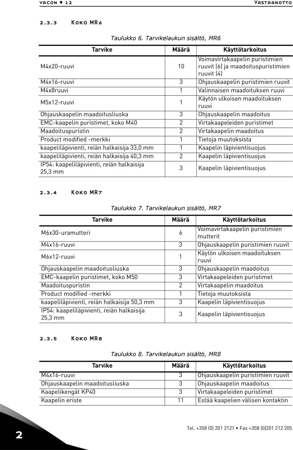 M4x8ruuvi 1 Valinnaisen maadoituksen ruuvi M5x12-ruuvi 1 Käytön ulkoisen maadoituksen ruuvi Ohjauskaapelin maadoitusliuska 3 Ohjauskaapelin maadoitus EMC-kaapelin puristimet, koko M40 2