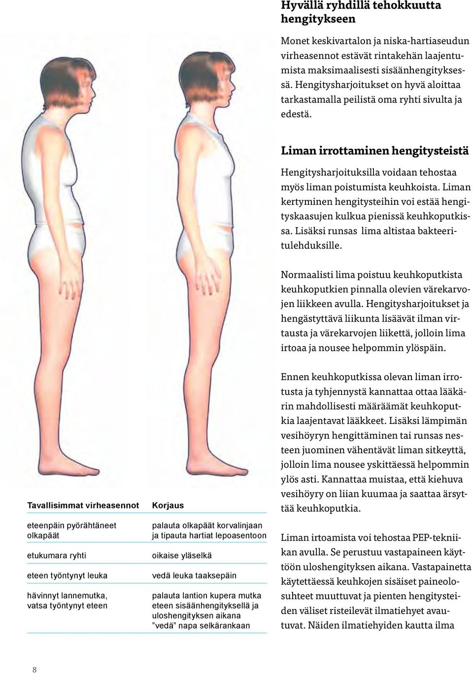 Liman kertyminen hengitysteihin voi estää hengityskaasujen kulkua pienissä keuhkoputkissa. Lisäksi runsas lima altistaa bakteeritulehduksille.