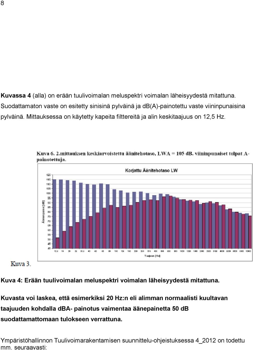 Mittauksessa on käytetty kapeita filttereitä ja alin keskitaajuus on 12,5 Hz. Kuva 4: Erään tuulivoimalan meluspektri voimalan läheisyydestä mitattuna.