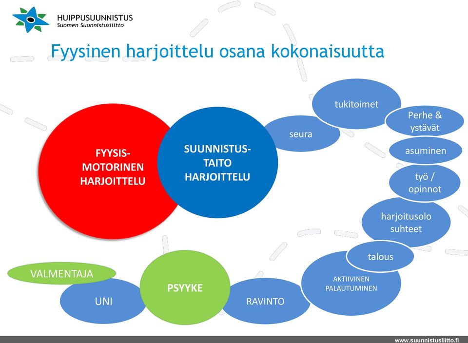 tukitoimet työ / opinnot Perhe & ystävät asuminen työ / opinnot