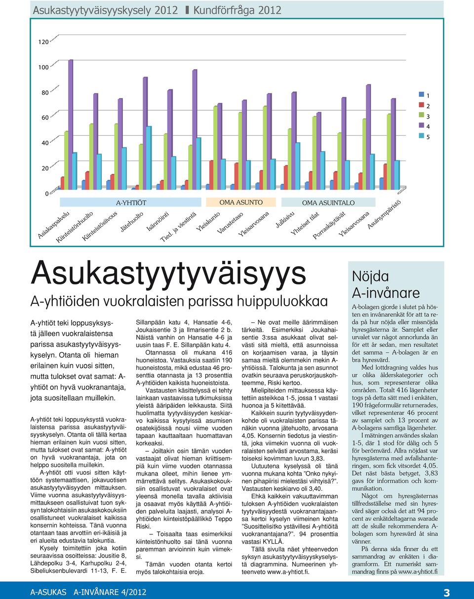 san talo Asiakaspalvelu Kiinteistönhuolto Kiinteistösiivous Jätehuolto Isännöinti Tied.