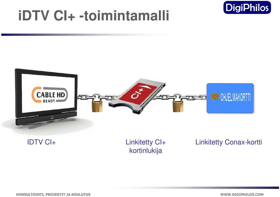 CI+ Linkitetty CI+
