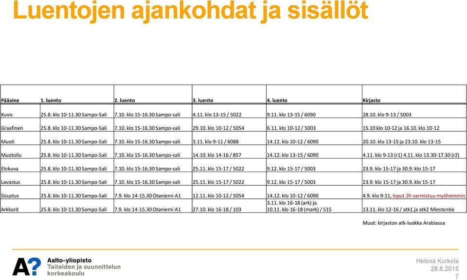 11. klo 9-11 / 6088 14.12. klo 10-12 / 6090 20.10. klo 13-15 ja 23.10. klo 13-15 Muotoilu 25.8. klo 10-11.30 Sampo-Sali 7.10. klo 15-16.30 Sampo-sali 14.10. klo 14-16 / 857 14.12. klo 13-15 / 6090 4.