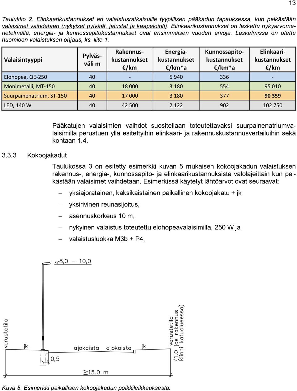 Valaisintyyppi Pylväsväli m Rakennuskustannukset Energiakustannukset *a Kunnossapitokustannukset *a Elinkaarikustannukset Elohopea, QE-250 40-5 940 336 - Monimetalli, MT-150 40 18 000 3 180 554 95