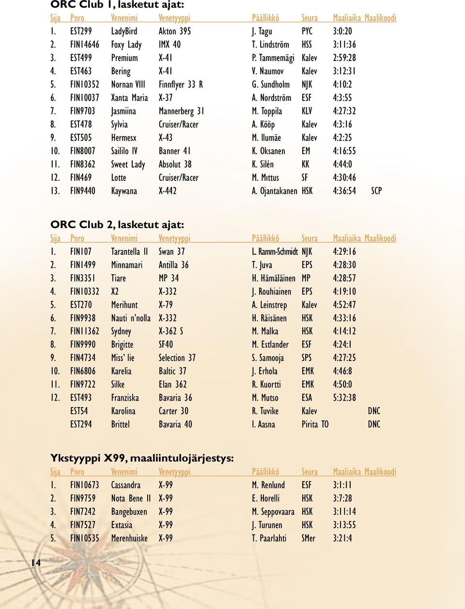 Nordström ESF 4:3:55 7. FIN9703 Jasmiina Mannerberg 31 M. Toppila KLV 4:27:32 8. EST478 Sylvia Cruiser/Racer A. Kööp Kalev 4:3:16 9. EST505 Hermesx X-43 M. Ilumäe Kalev 4:2:25 10.