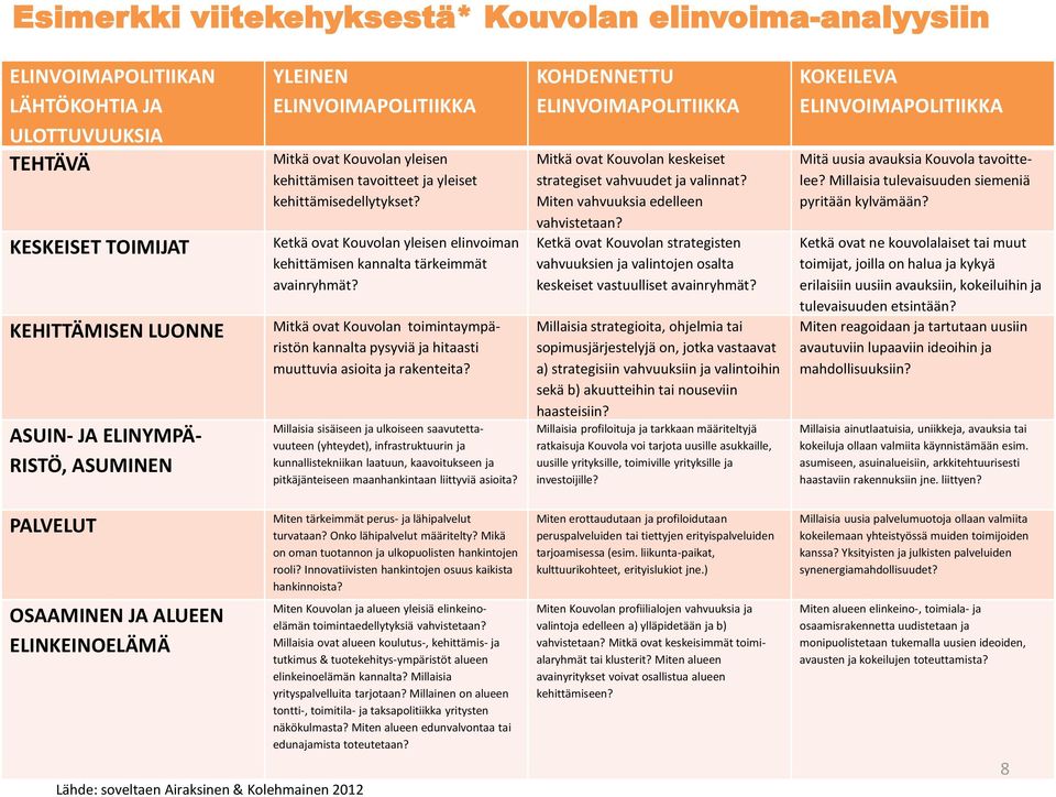 Mitkä ovat Kouvolan toimintaympäristön kannalta pysyviä ja hitaasti muuttuvia asioita ja rakenteita?