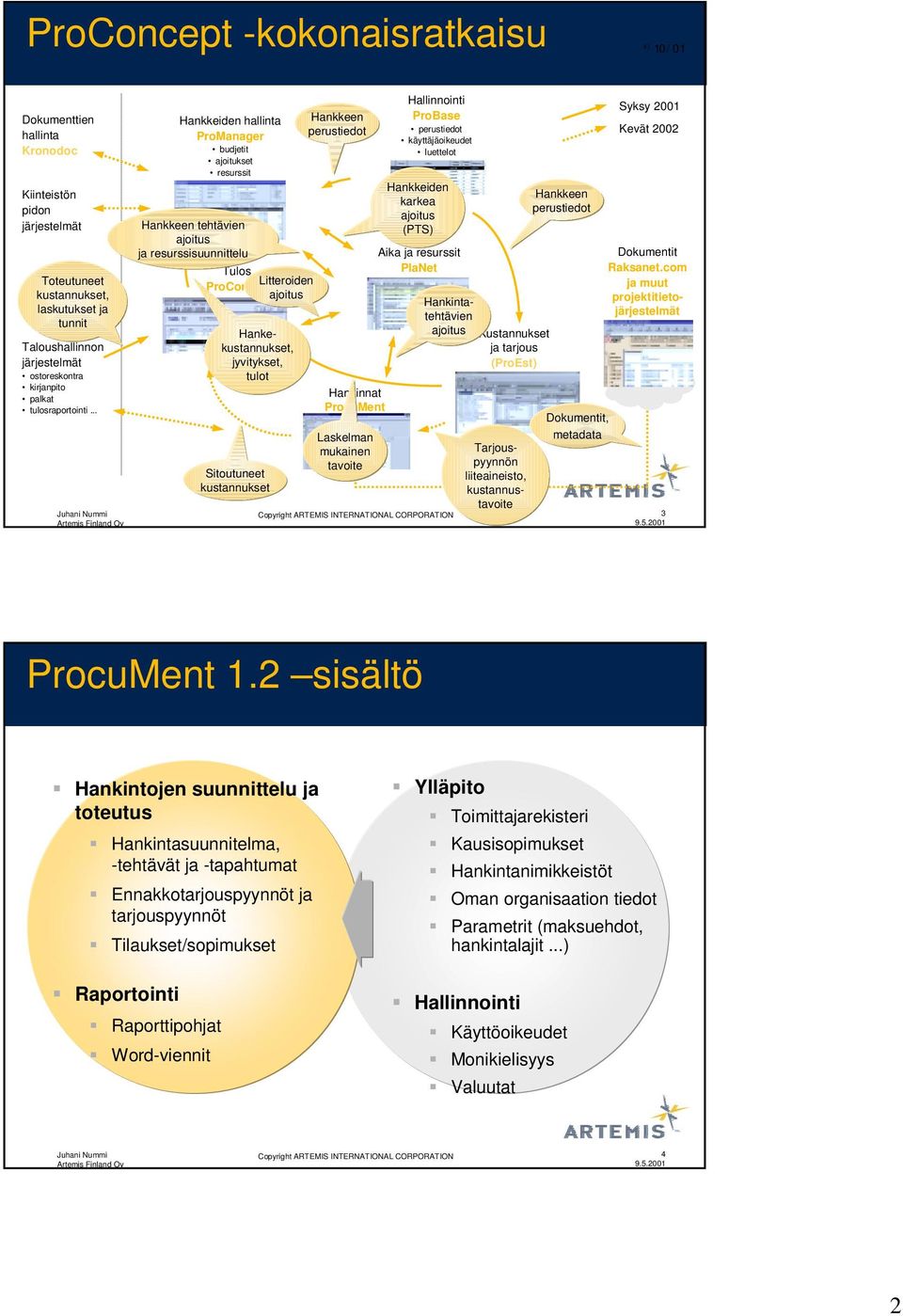 .. Hankkeiden hallinta ProManager budjetit ajoitukset resurssit Hankkeen tehtävien ajoitus ja resurssisuunnittelu Tulos Litteroiden ProControl ajoitus Hankekustannukset, jyvitykset, tulot Sitoutuneet
