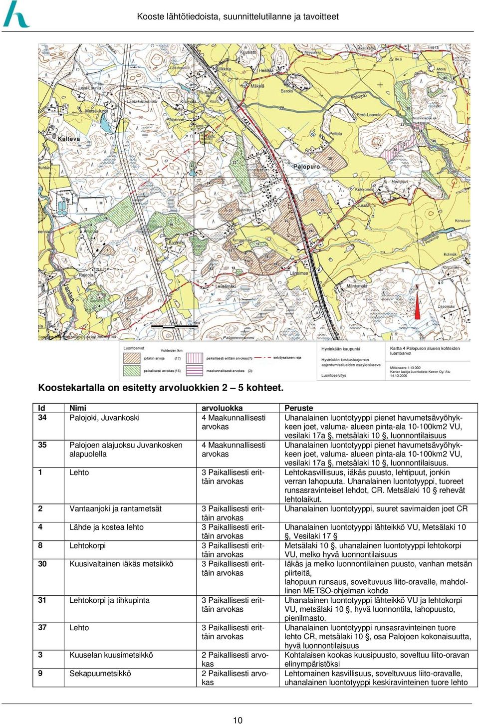 Juvankosken alapuolella 4 Maakunnallisesti arvokas 1 Lehto 3 Paikallisesti erittäin arvokas 2 Vantaanjoki ja rantametsät 3 Paikallisesti erittäin arvokas 4 Lähde ja kostea lehto 3 Paikallisesti