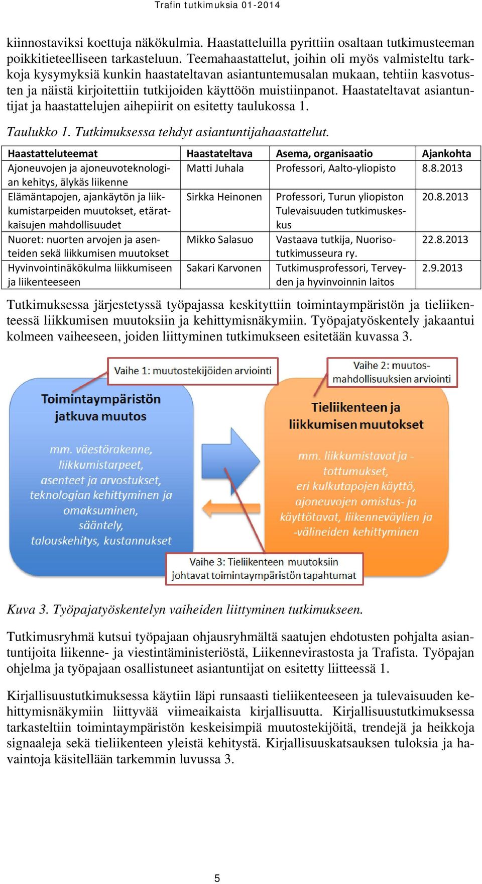 Haastateltavat asiantuntijat ja haastattelujen aihepiirit on esitetty taulukossa 1. Taulukko 1. Tutkimuksessa tehdyt asiantuntijahaastattelut.