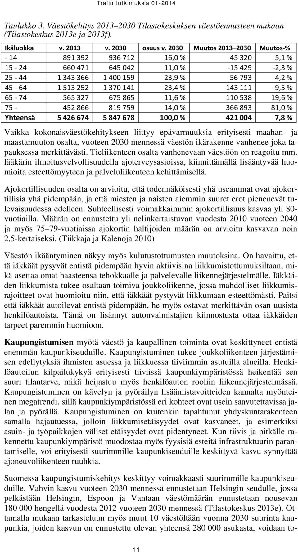 9,5 % 65 74 565 327 675 865 11,6 % 110 538 19,6 % 75 452 866 819 759 14,0 % 366 893 81,0 % Yhteensä 5 426 674 5 847 678 100,0 % 421 004 7,8 % Vaikka kokonaisväestökehitykseen liittyy epävarmuuksia