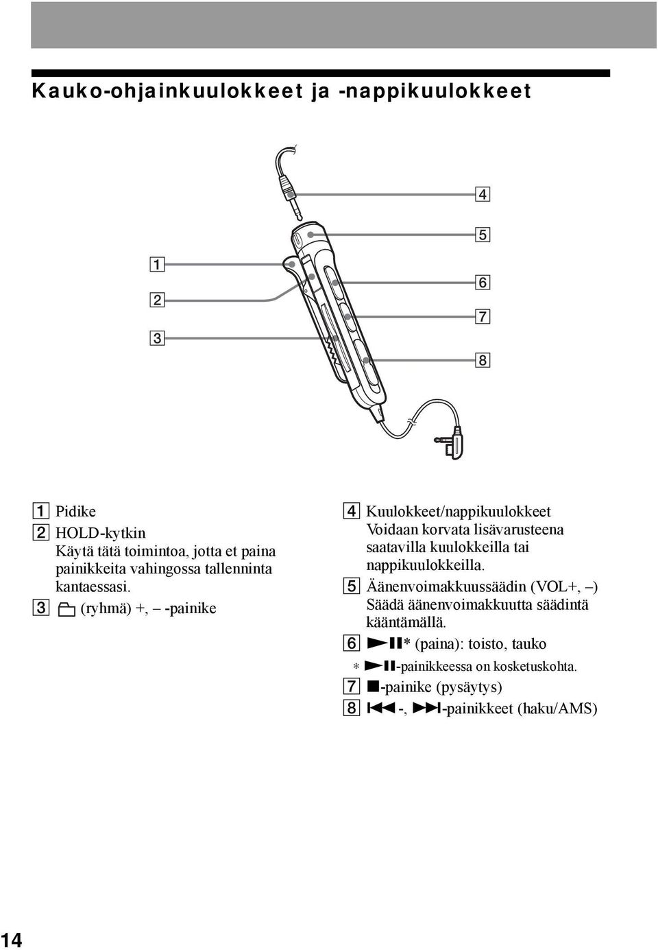 C (ryhmä) +, -painike D Kuulokkeet/nappikuulokkeet Voidaan korvata lisävarusteena saatavilla kuulokkeilla tai