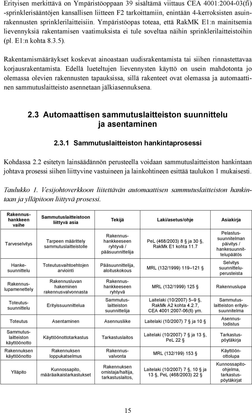 Rakentamismääräykset koskevat ainoastaan uudisrakentamista tai siihen rinnastettavaa korjausrakentamista.