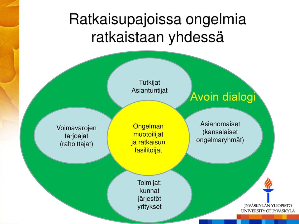 (rahoittajat) Ongelman muotoilijat ja ratkaisun fasilitoijat