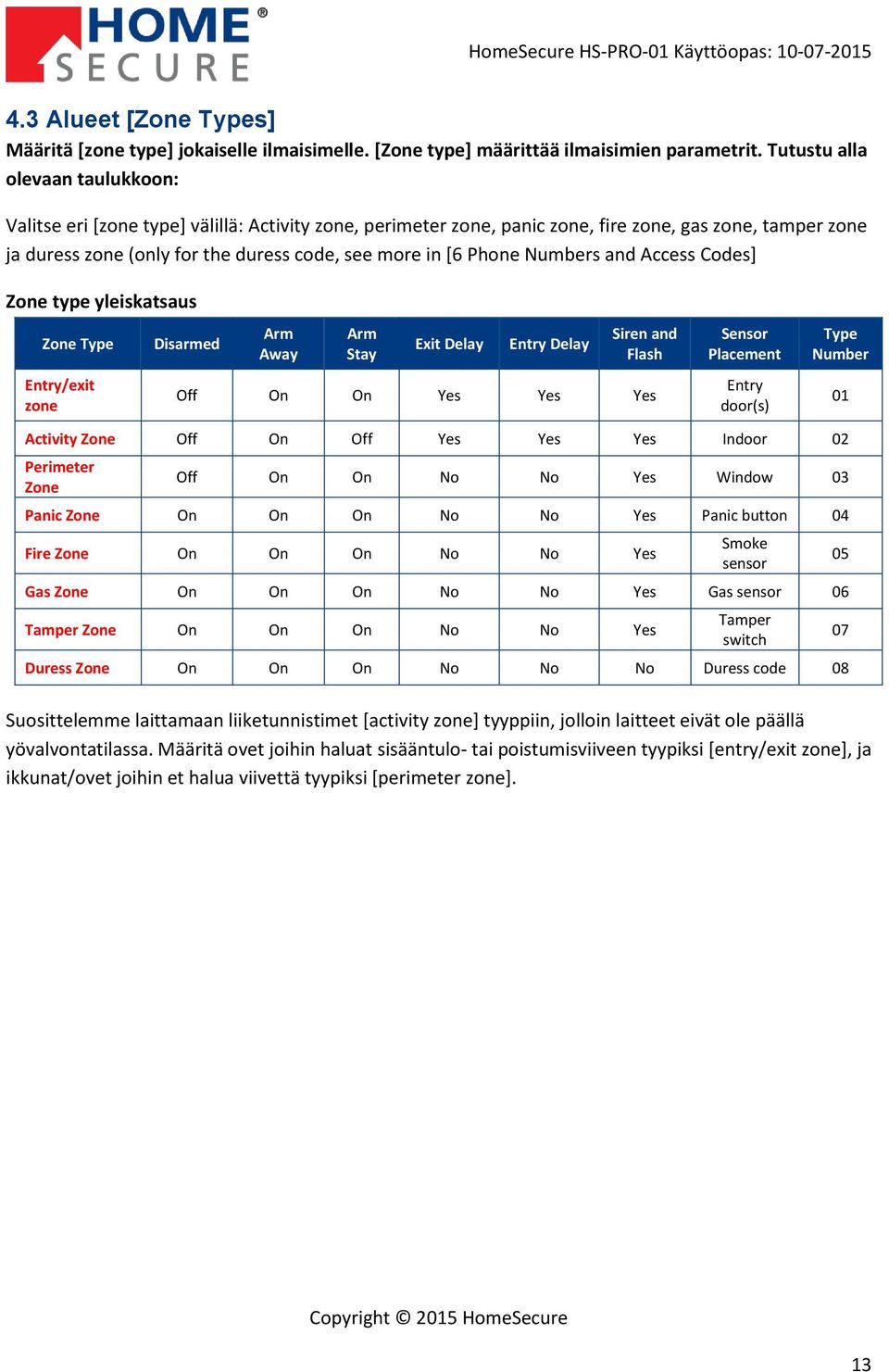 Phone Numbers and Access Codes] Zone type yleiskatsaus Zone Type Entry/exit zone Disarmed Arm Away Arm Stay Exit Delay Entry Delay Siren and Flash Off On On Yes Yes Yes Sensor Placement Entry door(s)